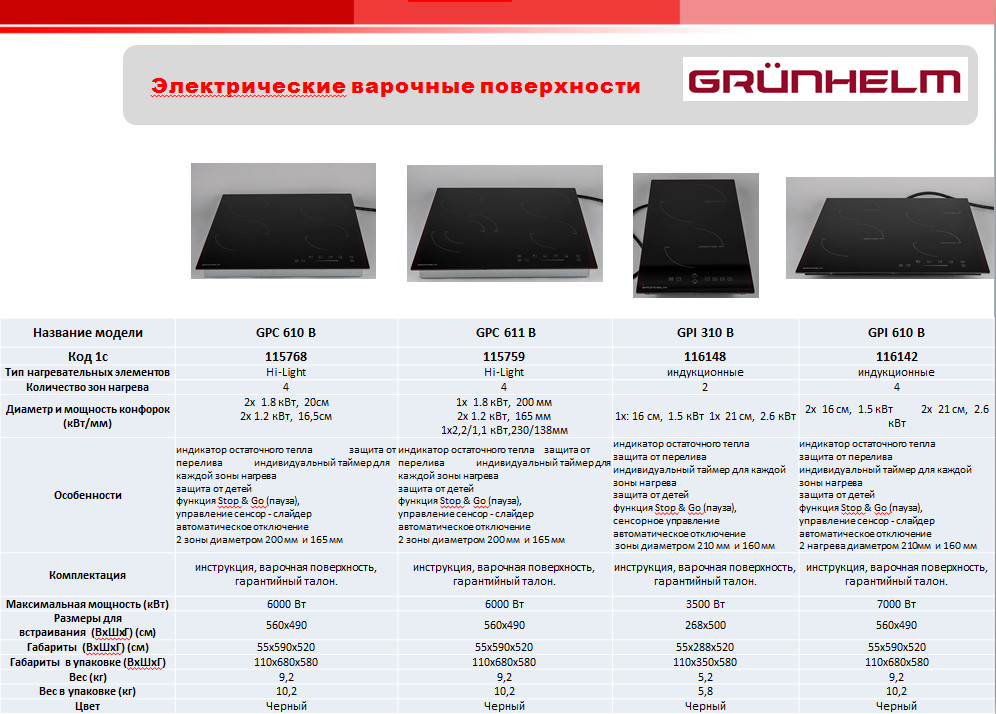 Индукционные варочные поверхности