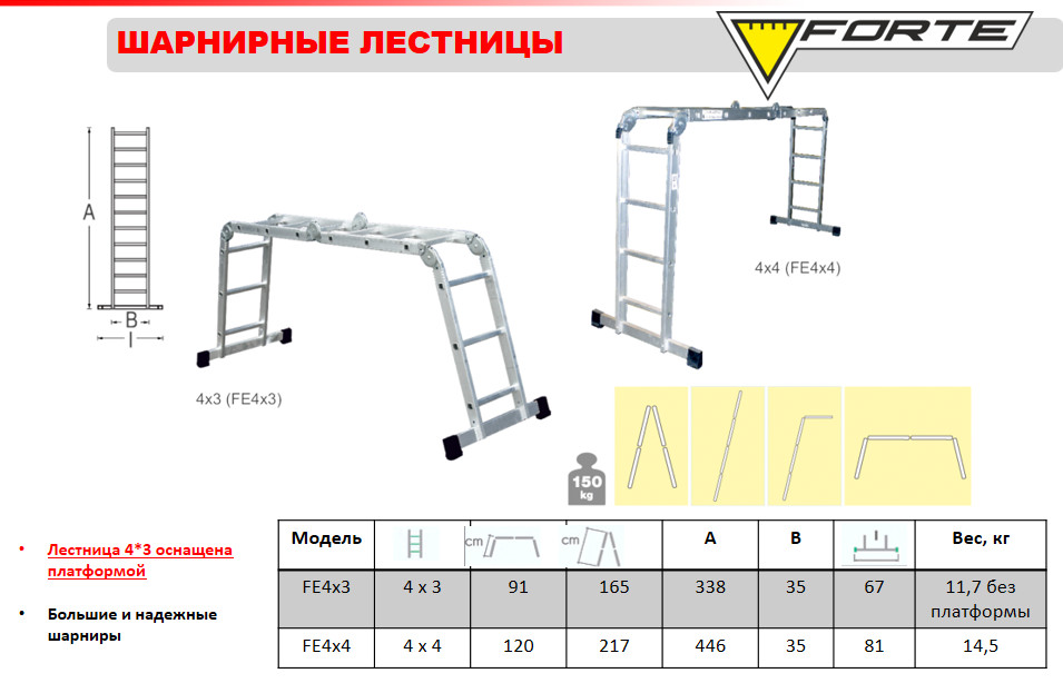 Лестница шарнирная Forte FE4*3