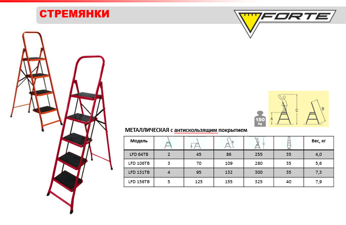 Стремянки металлические Forte с антискользящим покрытием