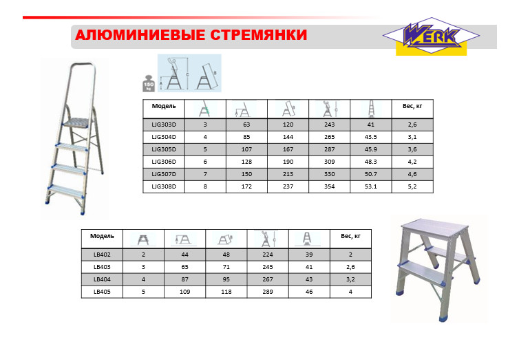 Стрем'янка алюмінієва Werk LJG306D