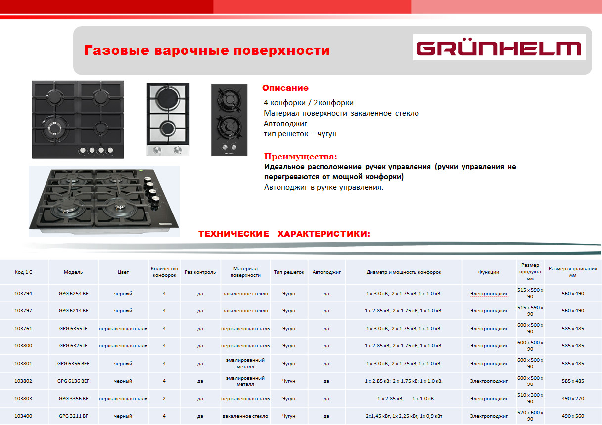 Варочная поверхность газовая Grunhelm GPG 