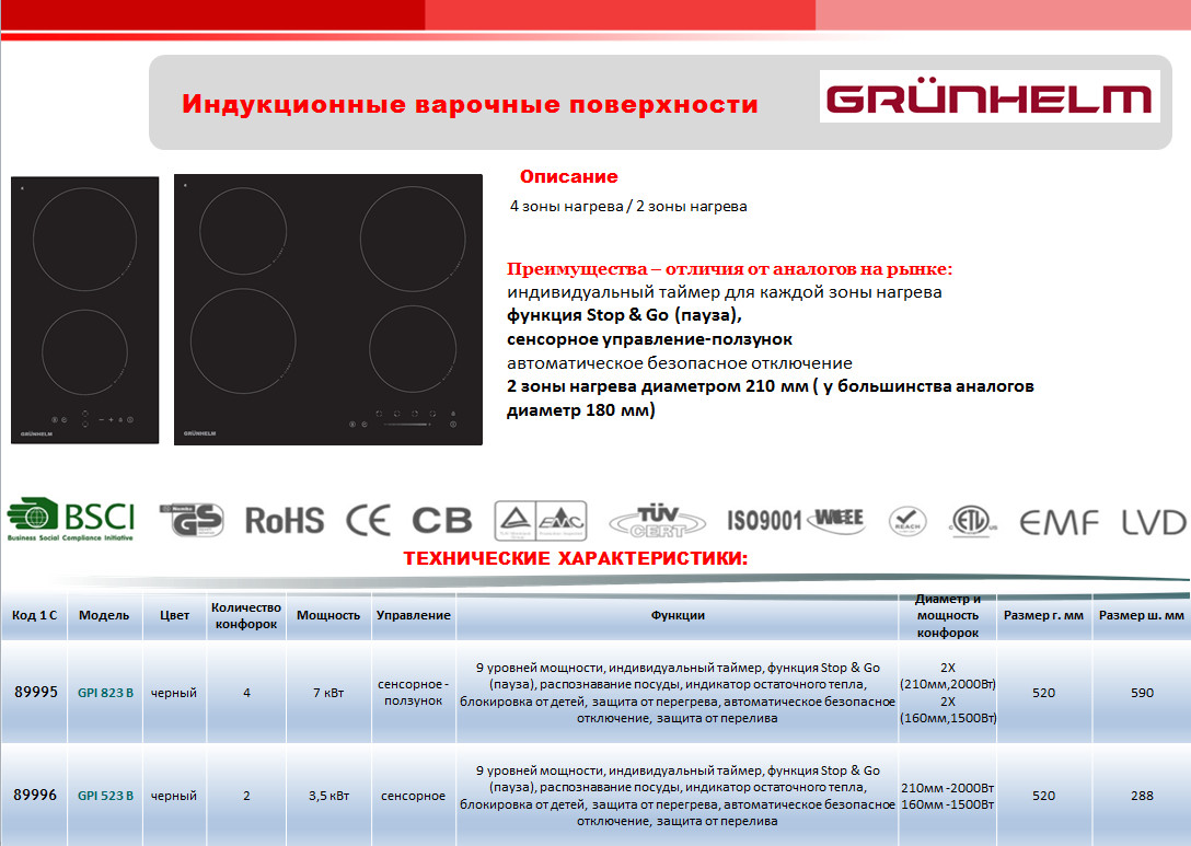 Индукционные варочные поверхности