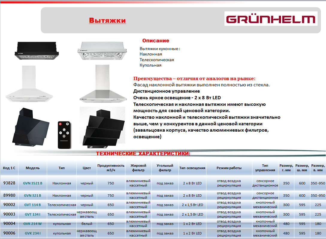 Витяжка Grunhelm